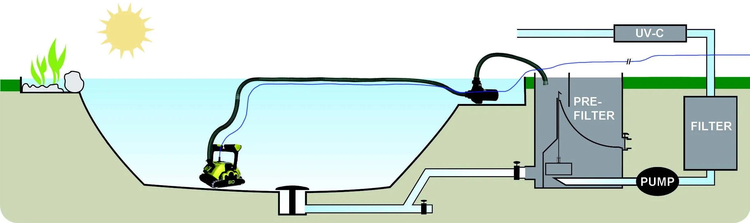 ODKURZACZ DO STAWÓW KĄPIELOWYCH DOLPHIN M5 BIO